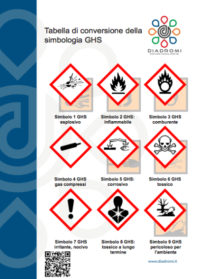 Tabella di conversione della simbologia GHS