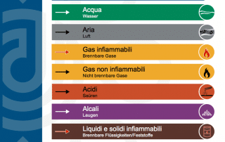 Tabella Colori tubazioni DIN 2403