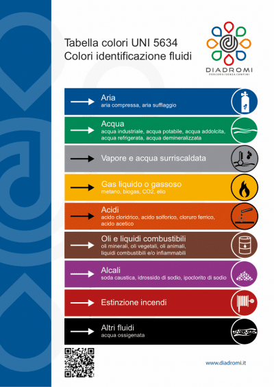 Uni 5634 Colori Per Segnalare Tubazioni Diadromì