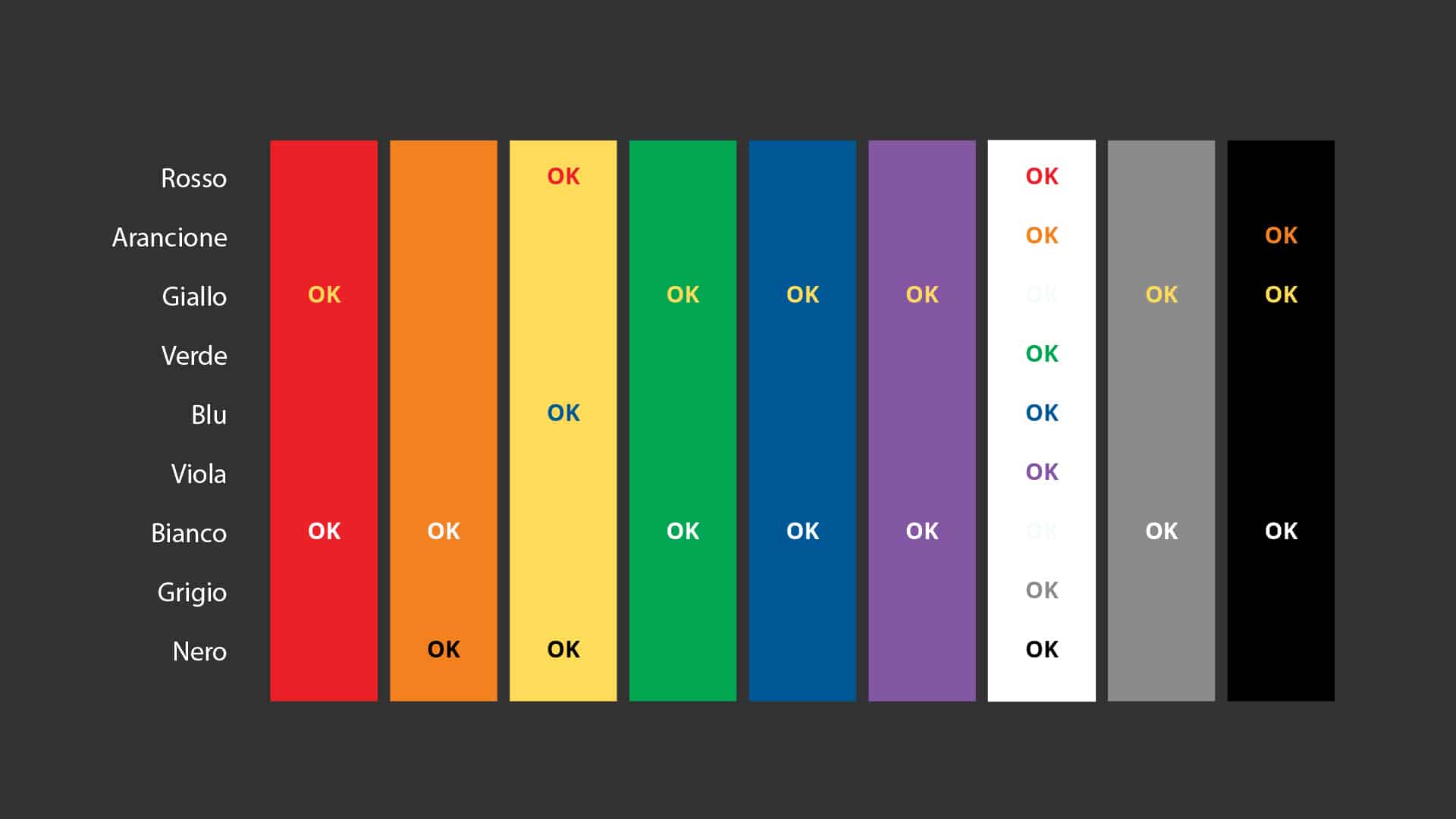 Leggibilità, contrasto dei colori tra testo e sfondo