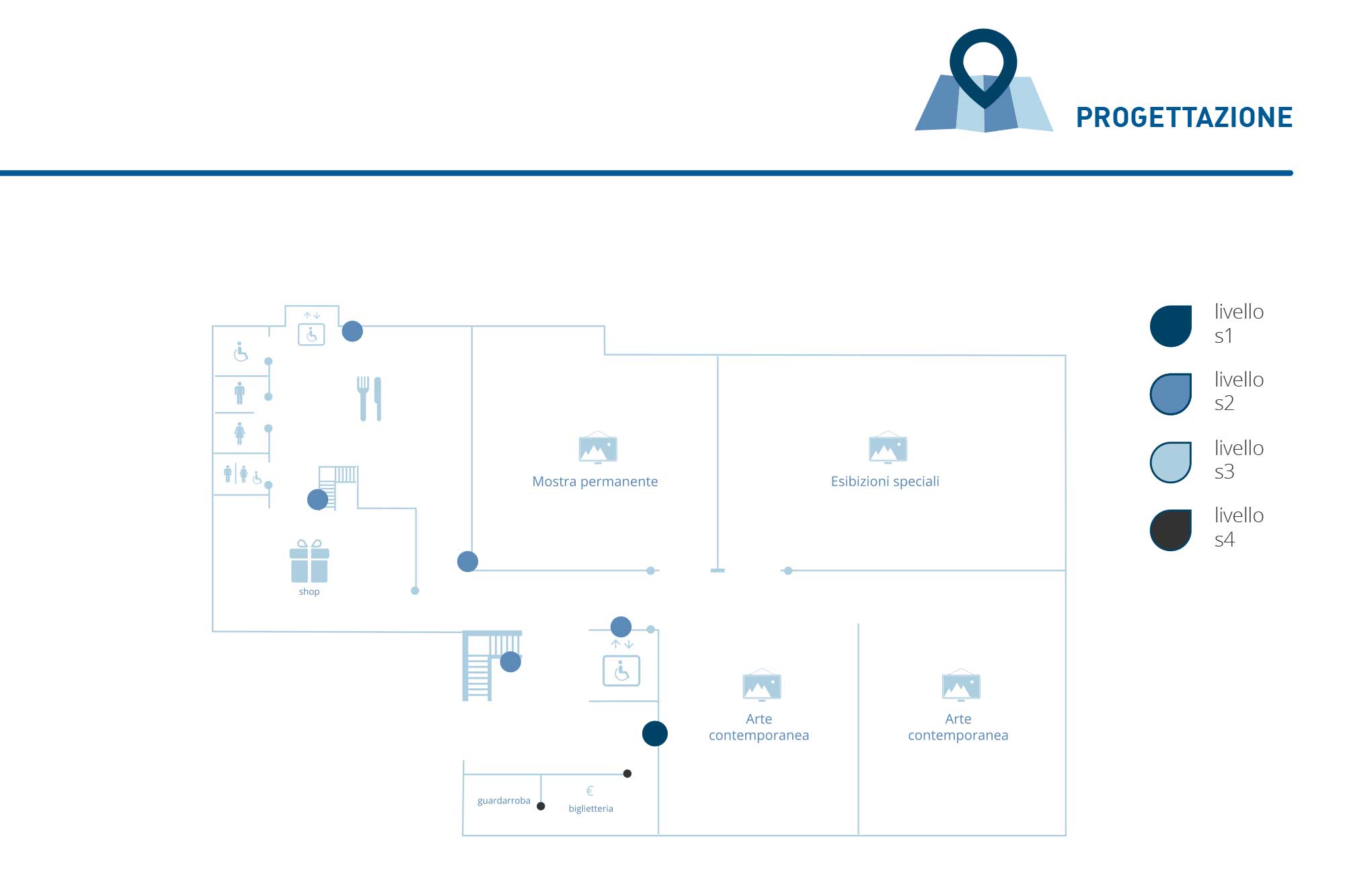 Progettazione segnaletica